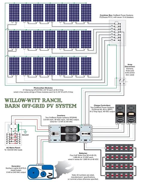 outback solar systems wire diagram 